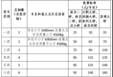 南京板桥汽渡行人是怎么收费的