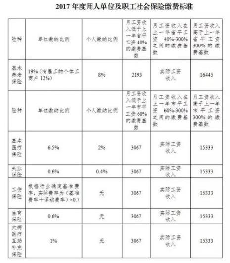 4000元五险一金最低交多少社保