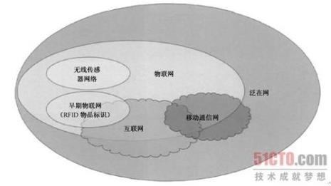 群体性概念的演变是什么意思