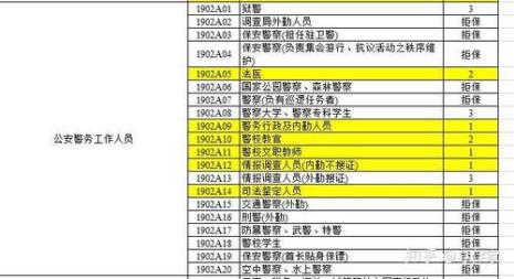 1-3类职业是哪些职业