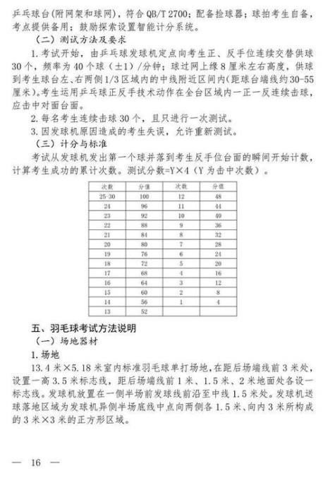 上海中考体育羽毛球标准