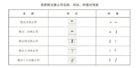 六线谱休止符的表示法