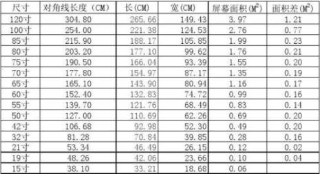 电视尺寸对比