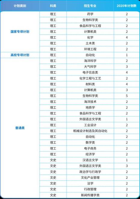 中国海洋大学收职高生吗