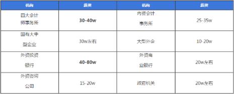 msoffice证书含金量高吗