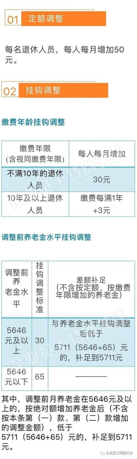 退休去海南养老攻略