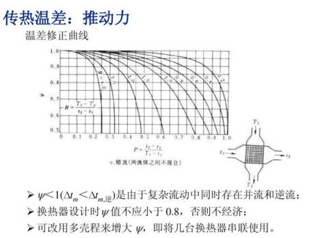 热交换计算公式