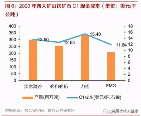 非洲铁矿储量排名