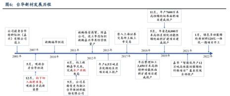 aty的工艺流程