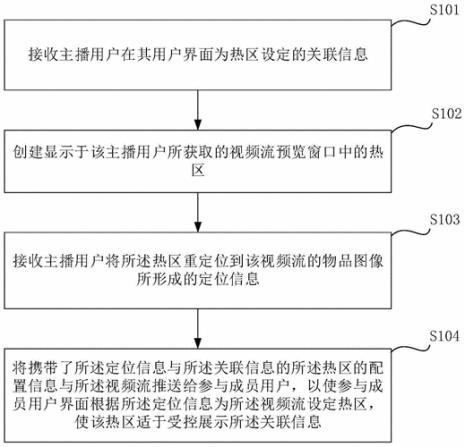 复合流与视频流区别