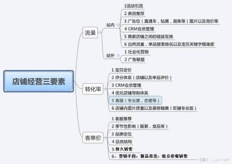 创业思维有哪些特征