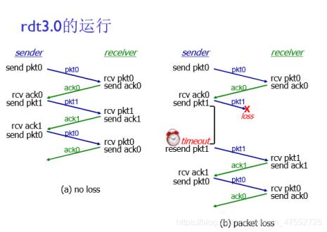 pkt是什么计量单位