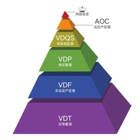 gvdb红酒等级