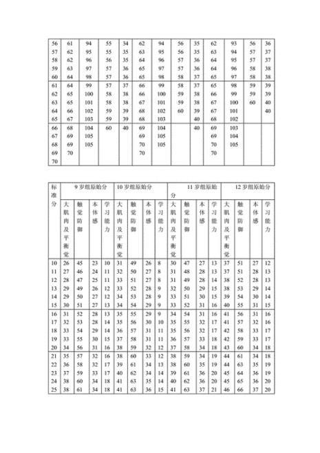 原始分和标准分到底是什么意思