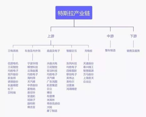 特斯拉企业愿景以及使命