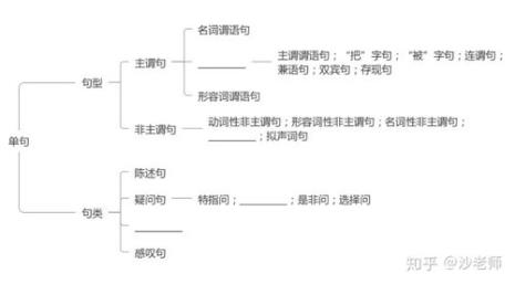 语法具有哪三方面性质