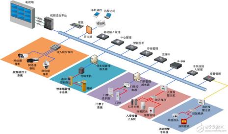 安防建设6个100%目标是什么