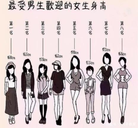 165身高标准体重女星