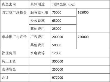 流动资金和注册资本有什么关系