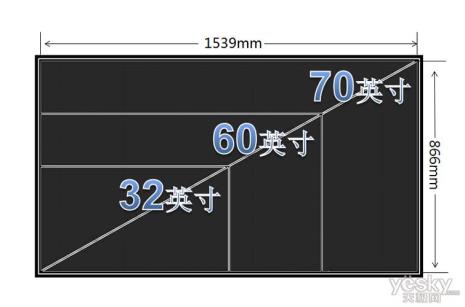 液晶电视机尺寸对照表