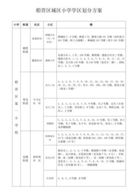 吉林市学区房入学条件