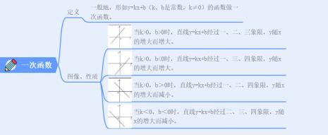 函数连续是函数可积的什么条件