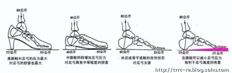 为什么鞋号越大越便宜