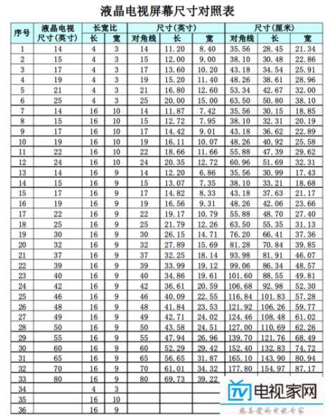 电视有多大的尺寸