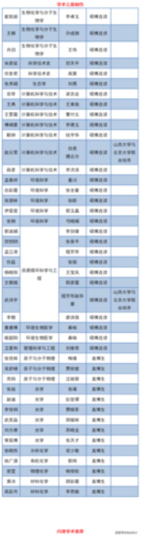 山西大学的研究生好考吗