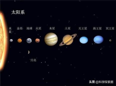 一年中整个地球可以从太阳获得