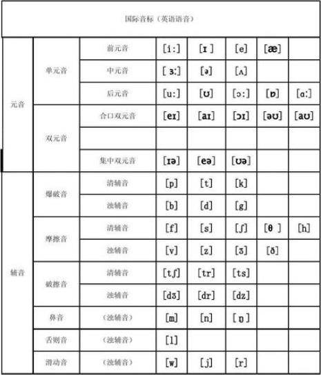 元音音素简称