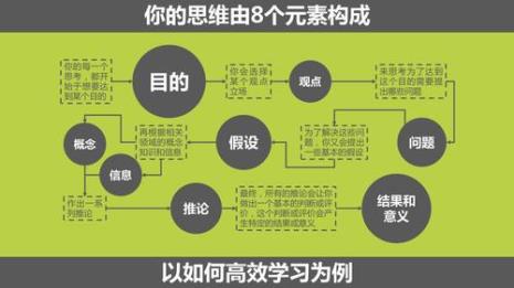 批判性思维最基本的入门标准