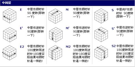 3x3魔方公式