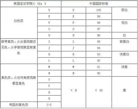 钻戒代号字母多少