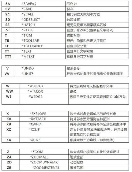 CAD中画墙线的快捷键是什么