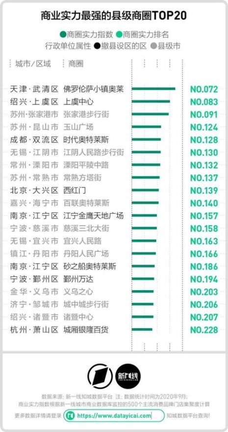 县城或县级市一般是几线城市