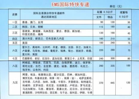 EMS苹果快递员上班时间