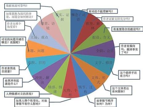 6种主要思辨方法