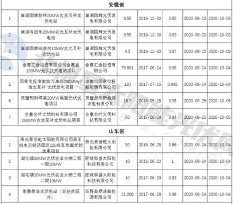 国网光伏补贴政策