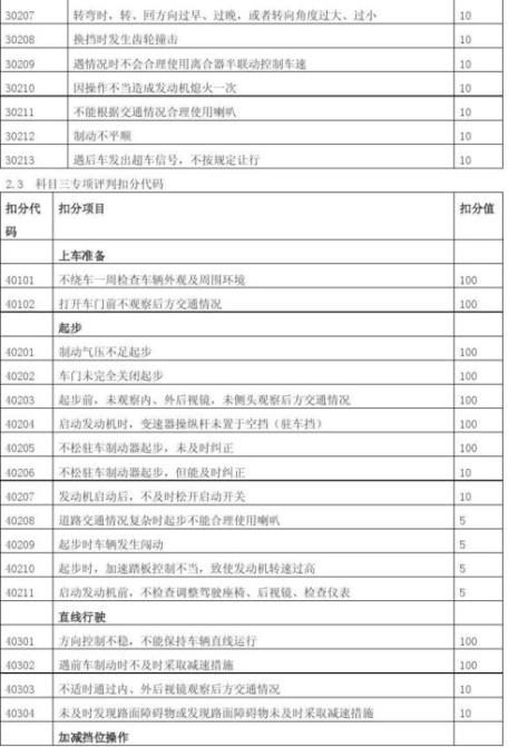 科四考试流程及扣分细则