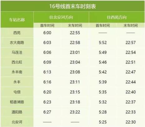 10号线地铁站点时间表