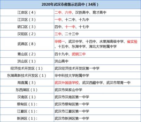 重点高中考上本科的几率