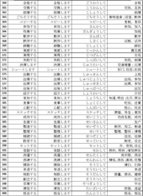 日语一二三类动词怎么区分