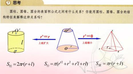 圆锥表面积小学要学吗