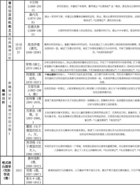 理性预期学派代表人物