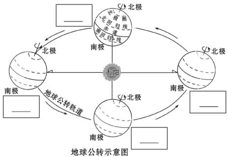 低纬度中纬度和高纬度的区别