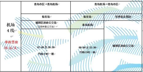 胶东国际机场每天多少架次