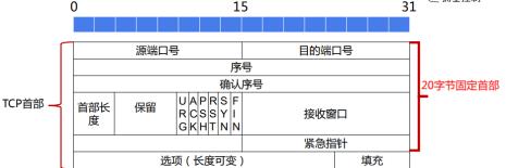 每秒传输的字节数是什么