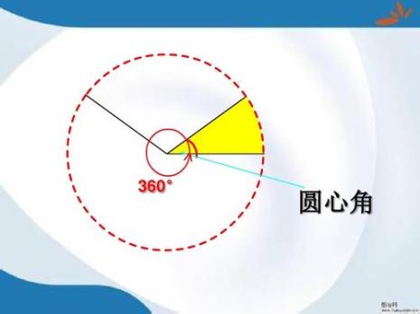 powerpoint怎样绘制一个角度为120度的扇形