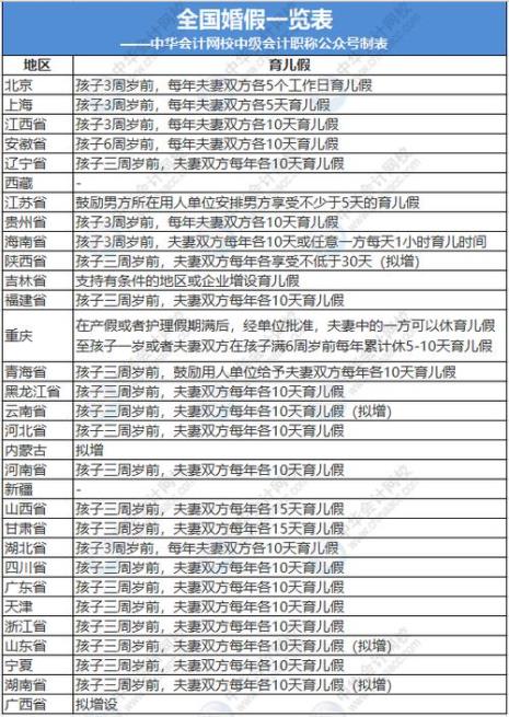 2022年重庆婚假一览表